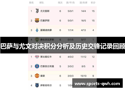巴萨与尤文对决积分分析及历史交锋记录回顾